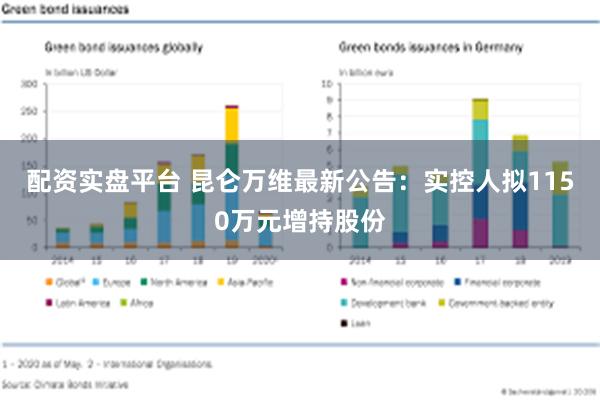 配资实盘平台 昆仑万维最新公告：实控人拟1150万元增持股份