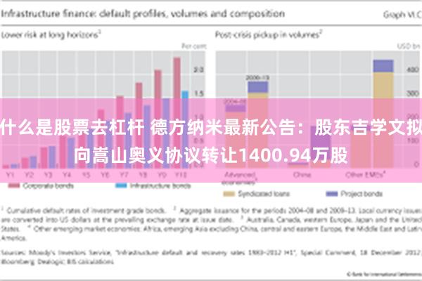 什么是股票去杠杆 德方纳米最新公告：股东吉学文拟向嵩山奥义协议转让1400.94万股