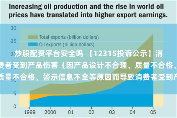 炒股配资平台安全吗 【12315投诉公示】消费者投诉倍轻松导致消费者受到产品伤害（因产品设计不合理、质量不合格、警示信息不全等原因而导致消费者受到产品伤害）问题