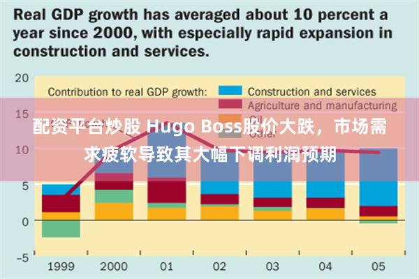 配资平台炒股 Hugo Boss股价大跌，市场需求疲软导致其大幅下调利润预期