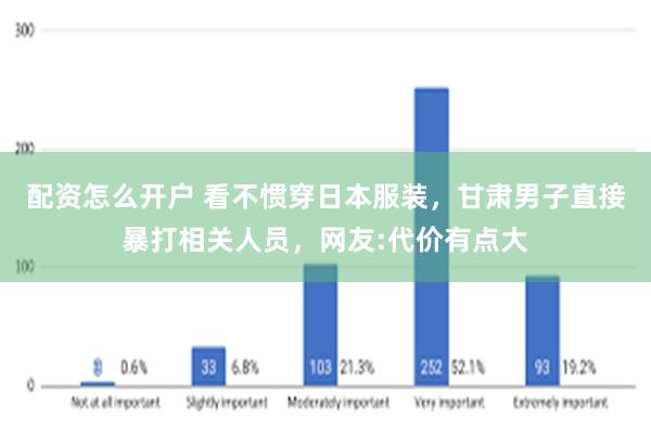 配资怎么开户 看不惯穿日本服装，甘肃男子直接暴打相关人员，网友:代价有点大