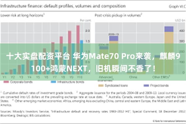 十大实盘配资平台 华为Mate70 Pro来袭，麒麟9100+鸿蒙NEXT，旧机瞬间不香了！