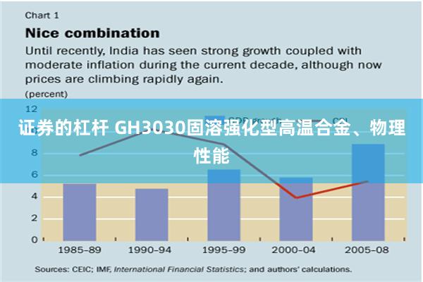 证券的杠杆 GH3030固溶强化型高温合金、物理性能