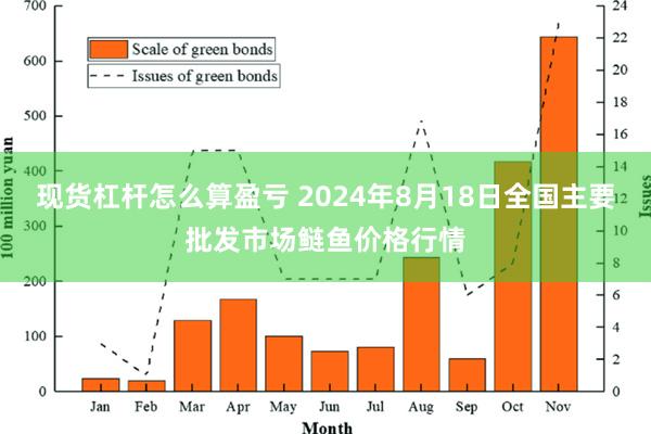 现货杠杆怎么算盈亏 2024年8月18日全国主要批发市场鲢鱼价格行情