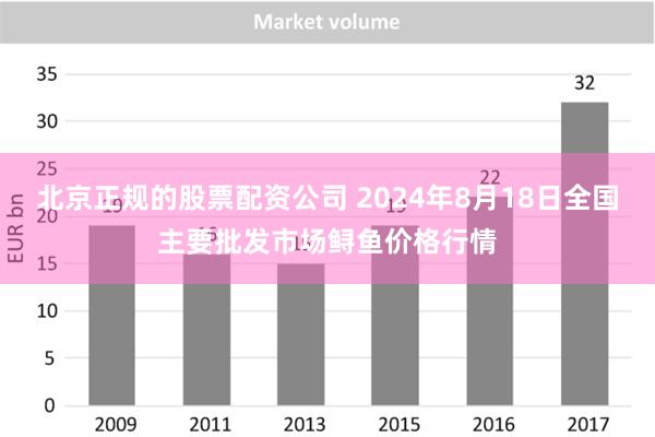 北京正规的股票配资公司 2024年8月18日全国主要批发市场鲟鱼价格行情