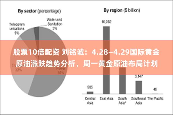 股票10倍配资 刘铭诚：4.28—4.29国际黄金原油涨跌趋势分析，周一黄金原油布局计划