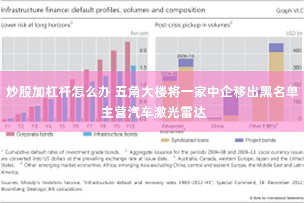 炒股加杠杆怎么办 五角大楼将一家中企移出黑名单 主营汽车激光雷达