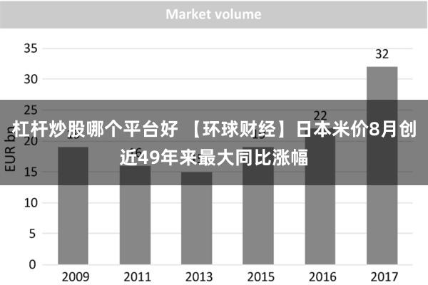 杠杆炒股哪个平台好 【环球财经】日本米价8月创近49年来最大同比涨幅