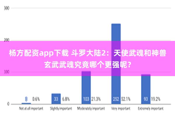 杨方配资app下载 斗罗大陆2：天使武魂和神兽玄武武魂究竟哪个更强呢？