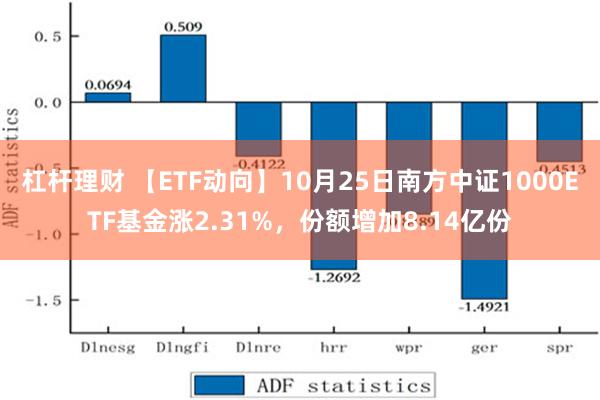 杠杆理财 【ETF动向】10月25日南方中证1000ETF基金涨2.31%，份额增加8.14亿份