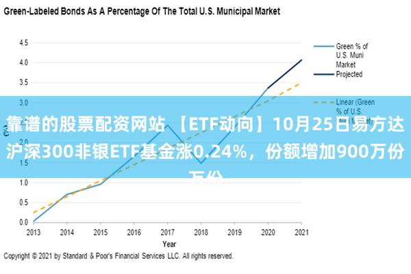 靠谱的股票配资网站 【ETF动向】10月25日易方达沪深300非银ETF基金涨0.24%，份额增加900万份