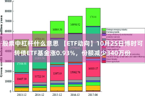 股票中杠杆什么意思 【ETF动向】10月25日博时可转债ETF基金涨0.93%，份额减少340万份