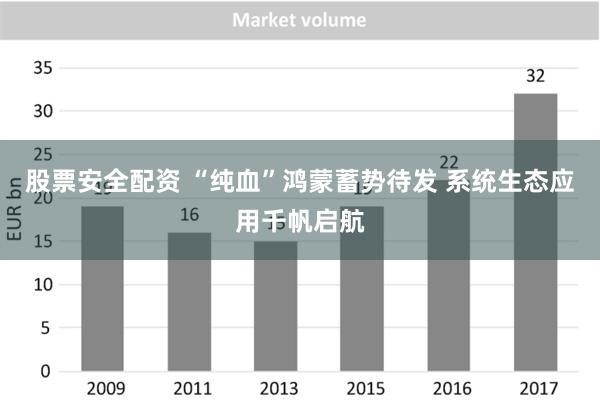 股票安全配资 “纯血”鸿蒙蓄势待发 系统生态应用千帆启航