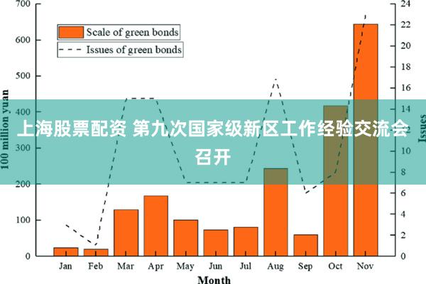 上海股票配资 第九次国家级新区工作经验交流会召开