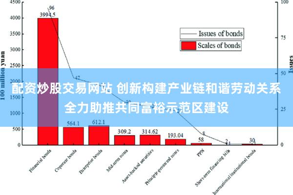 配资炒股交易网站 创新构建产业链和谐劳动关系全力助推共同富裕示范区建设