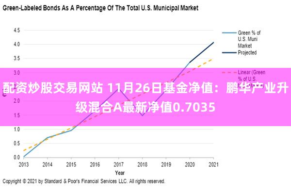 配资炒股交易网站 11月26日基金净值：鹏华产业升级混合A最新净值0.7035