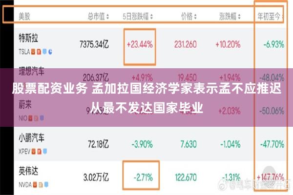 股票配资业务 孟加拉国经济学家表示孟不应推迟从最不发达国家毕业