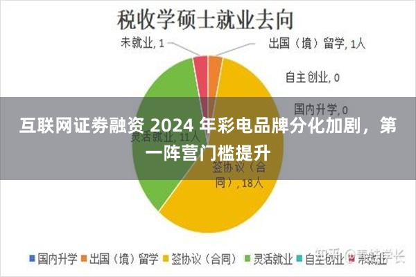 互联网证劵融资 2024 年彩电品牌分化加剧，第一阵营门槛提升