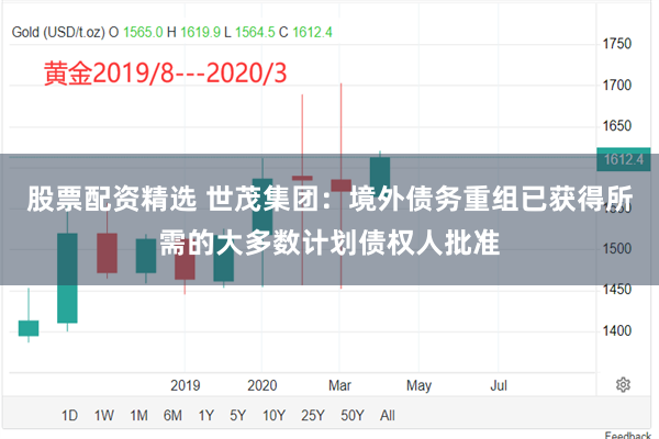 股票配资精选 世茂集团：境外债务重组已获得所需的大多数计划债权人批准