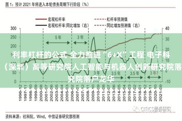 利率杠杆的公式 全力推进“6+X”工程 电子科技大学（深圳）高等研究院人工智能与机器人创新研究院落户龙华